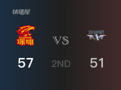 CBA常规赛：深圳以57-51领先北京，结束半场
