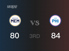 NBA常規(guī)賽：三節(jié)結(jié)束，76人以84-80領(lǐng)先灰熊，馬克西24+3+6