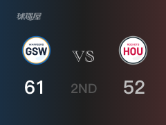 NBA常规赛：半场结束，勇士以61-52领先火箭，威金斯17+3+3