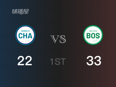 NBA常規(guī)賽：凱爾特人以33-22領(lǐng)先黃蜂，結(jié)束首節(jié)