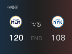 【战况】NBA常规赛：小杰克逊26+10，灰熊120-108战胜尼克斯