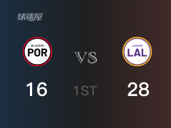 NBA常規(guī)賽：湖人以28-16領(lǐng)先開拓者，結(jié)束首節(jié)