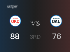 NBA常规赛：雷霆以88-76领先独行侠，结束三节