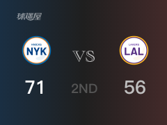 半場(chǎng)比分，尼克斯71-56領(lǐng)先湖人，巴雷特21分