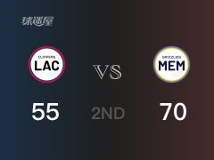 NBA常規(guī)賽 ：半場(chǎng)數(shù)據(jù)， 灰熊以70-55領(lǐng)先快船，小杰克遜17+9