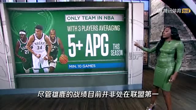 【2022年02月09日 雄鹿vs湖人集锦】ESPN短片：专家解析雄鹿三巨头如此高效秘诀