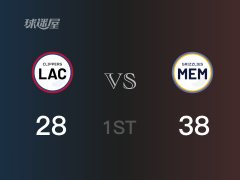 NBA常規(guī)賽 ：首節(jié)數(shù)據(jù)，灰熊以38-28領(lǐng)先快船，莫蘭特9+3+3