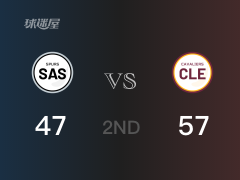 NBA常规赛：骑士以57-47领先马刺，结束半场