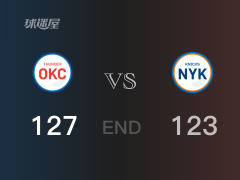 【战况】NBA常规赛：全场结束，雷霆127-123战胜尼克斯，曼30+2
