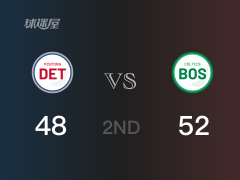 NBA常规赛：凯尔特人以52-48领先活塞，结束半场