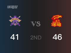 CBA常规赛 ：半场数据， 深圳以46-41领先北控，顾全11+2