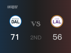 NBA常规赛 ：半场数据， 独行侠以71-56领先湖人，布伦森15+2+3