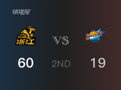 CBA常规赛 ：半场数据， 广厦以60-19领先四川，奥卡福13+7