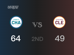 NBA常规赛：黄蜂以64-49领先骑士，结束半场