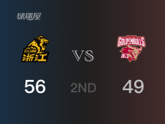 CBA常规赛：半场结束，广厦以56-49领先浙江，赵岩昊10+2