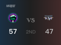 CBA常规赛：半场结束，山东以57-47领先北京，哈德森15+4+2