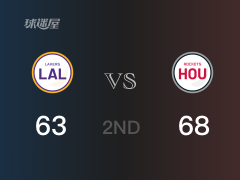 NBA常規(guī)賽：火箭以68-63領(lǐng)先湖人，結(jié)束半場(chǎng)