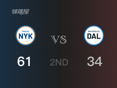 NBA常規(guī)賽：尼克斯以61-34領(lǐng)先獨(dú)行俠，結(jié)束半場(chǎng)
