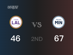 NBA常規(guī)賽：森林狼以67-46領(lǐng)先湖人，結(jié)束半場