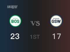 NBA常规赛:凯尔特人以23-17领先勇士,结束首节
