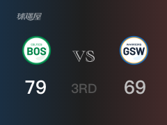 NBA常规赛:凯尔特人以81-69领先勇士,结束三节