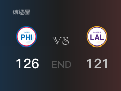 【战况】NBA常规赛：恩比德30+10+3，76人126-121战胜湖人