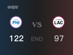 【战况】哈登29+15+7，76人击败快船