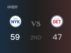 NBA常規(guī)賽：半場(chǎng)戰(zhàn)罷，尼克斯以59-47領(lǐng)先活塞，巴雷特14+5+2