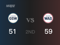 NBA常規(guī)賽：半場(chǎng)戰(zhàn)罷，奇才以59-51領(lǐng)先勇士，基斯伯特16+2