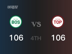 NBA常规赛：四节结束，猛龙以106-106战平凯尔特人，西亚卡姆36+10