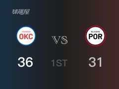 NBA常规赛：首节结束，雷霆以36-33领先开拓者，罗比12+4+2