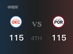 NBA常规赛：四节结束，开拓者以115-115战平雷霆，麦克勒莫25分