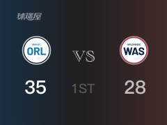 NBA常规赛：魔术以37-28领先奇才，结束首节