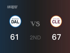 NBA常规赛：骑士以67-61领先独行侠，结束半场