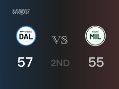 NBA常规赛：半场战罢，独行侠以57-55领先雄鹿，丁威迪11+4