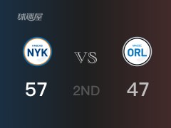 NBA常规赛：半场战罢，尼克斯以57-47领先魔术，巴雷特15+2+4