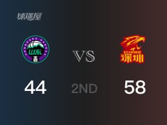 CBA季后赛：半场战罢，深圳以58-44领先山东，布克21+2+4