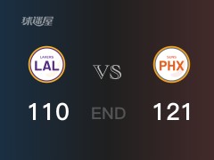 【戰(zhàn)況】NBA常規(guī)賽：全場數據，太陽121-110戰(zhàn)勝湖人，布克32+7+4