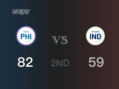 NBA常规赛 ：半场数据， 76人以82-59领先步行者，恩比德27+7