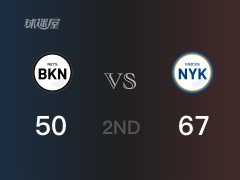 NBA常规赛：尼克斯以67-50领先篮网，结束半场