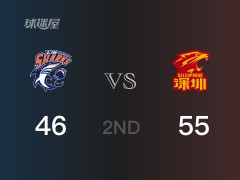 深圳半场领先上海，富兰克林得到13分，布克得到12分