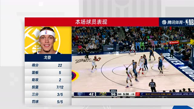 【2022年04月08日】NBA常规赛：灰熊vs掘金第4节 中文解说回放