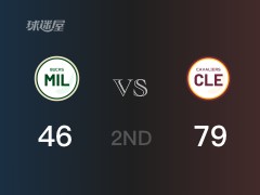 NBA常规赛：半场战罢，骑士以79-46领先雄鹿，乐福23+8+2