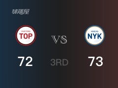 NBA常规赛：三节战罢，尼克斯以73- 72领先猛龙，托平27+9+2