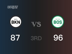 NBA季后赛：三节战罢，凯尔特人以96- 87领先篮网，塔图姆24+4+8