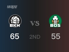 NBA季后賽：籃網(wǎng)以65-55領(lǐng)先凱爾特人，結(jié)束半場