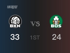 NBA季后賽：籃網(wǎng)以33-24領(lǐng)先凱爾特人，結(jié)束首節(jié)