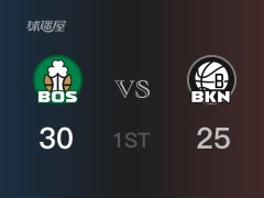 首节比分，凯尔特人30-25领先篮网，塔图姆12分