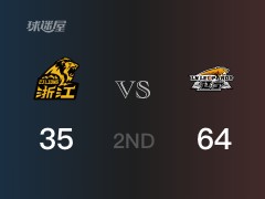 CBA季后赛：半场结束，辽宁以64-35领先广厦，郭艾伦10+3+4