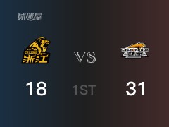 CBA季后赛：首节结束，辽宁以33-18领先广厦，莫兰德6+4